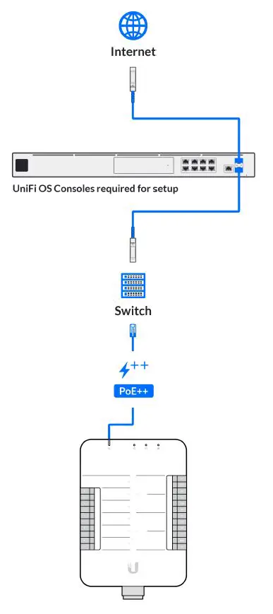 UBIQUITI-Networks-UniFi-Access-Hub-17