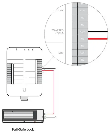 UBIQUITI-Networks-UniFi-Access-Hub-7