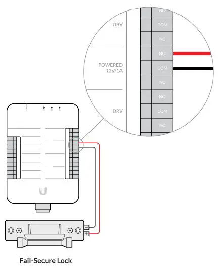 UBIQUITI-Networks-UniFi-Access-Hub-9