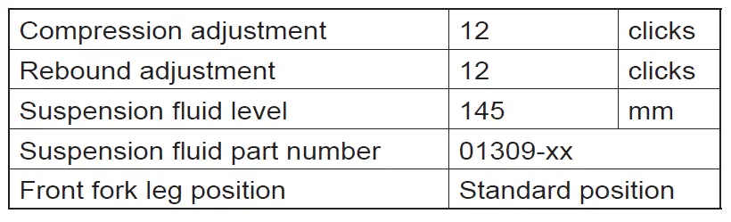 OHLINS-FKS-522-NIX-30-Street-Cartridge-Kit-fig-18