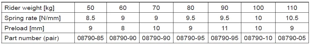 OHLINS-FKS-522-NIX-30-Street-Cartridge-Kit-fig-19