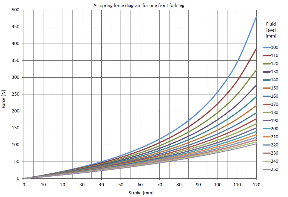 OHLINS-FKS-522-NIX-30-Street-Cartridge-Kit-fig-20