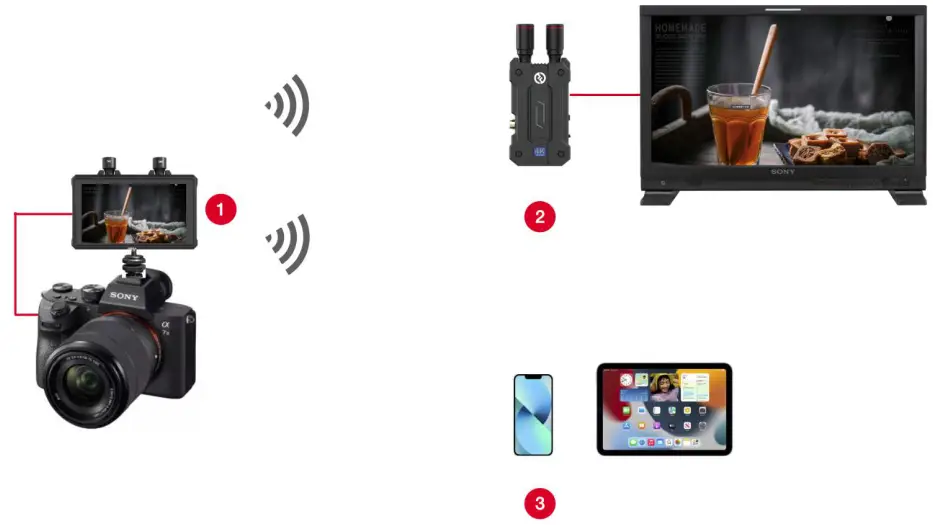 RENTAPHOTO Mars M1 Monitor Transmitter - Hollyview APP Connection