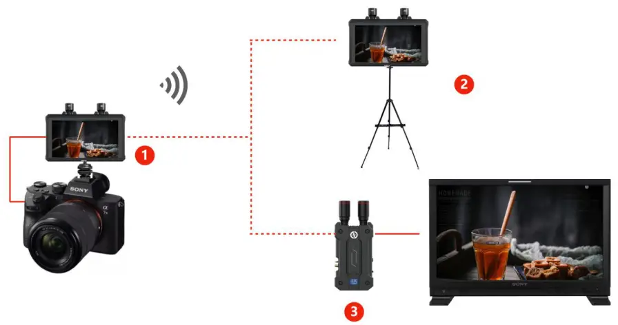 RENTAPHOTO Mars M1 Monitor Transmitter - Installation