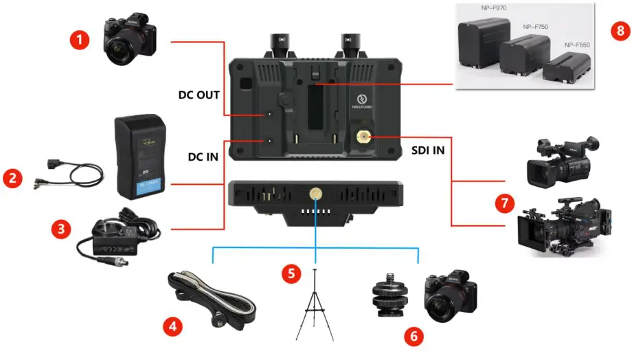 RENTAPHOTO Mars M1 Monitor Transmitter - Interface Connection 1