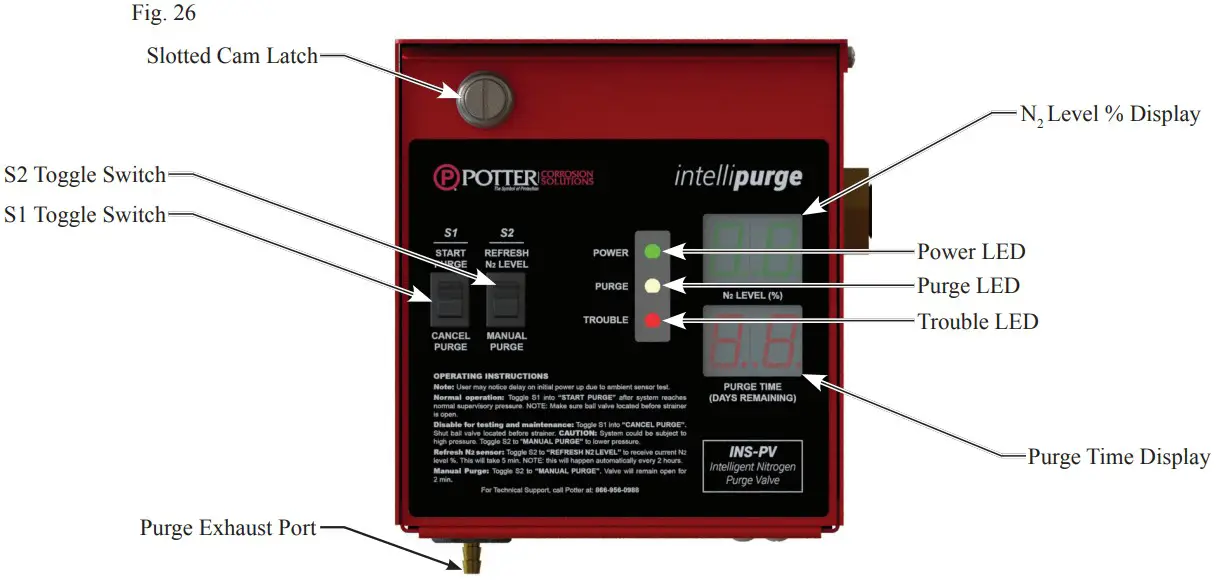 POTTER INS 600 Nitrogen Generator - Figure 24