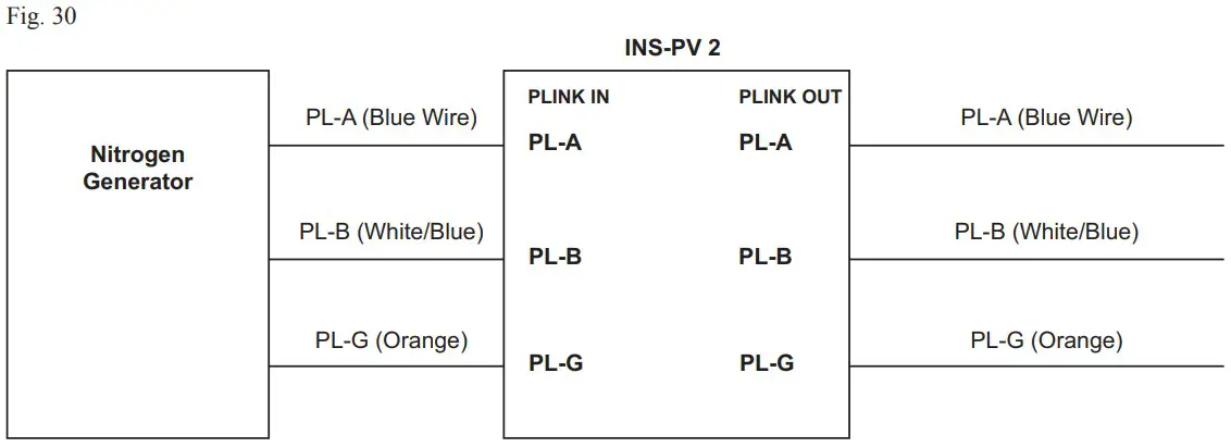 POTTER INS 600 Nitrogen Generator - Figure 29