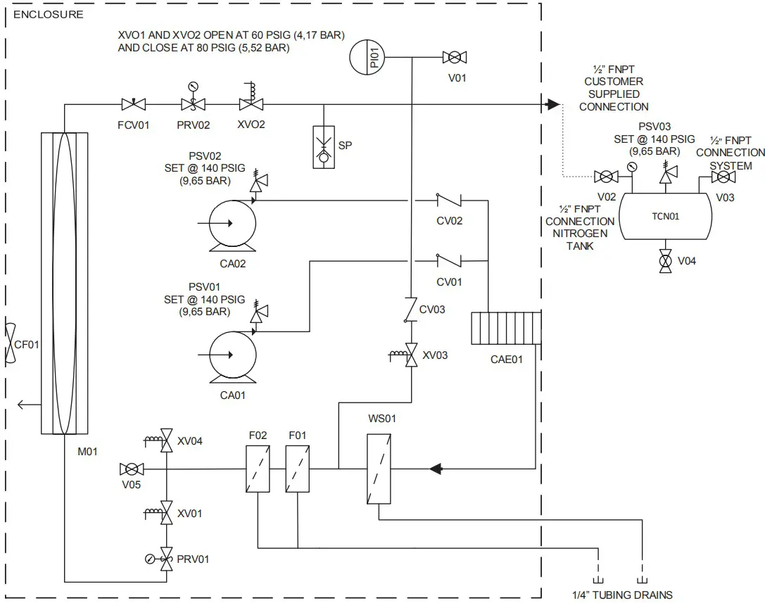 POTTER INS 600 Nitrogen Generator - Figure 42