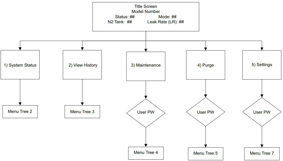 POTTER INS 600 Nitrogen Generator - Figure 45