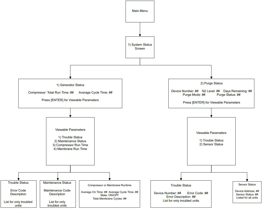 POTTER INS 600 Nitrogen Generator - Figure 46