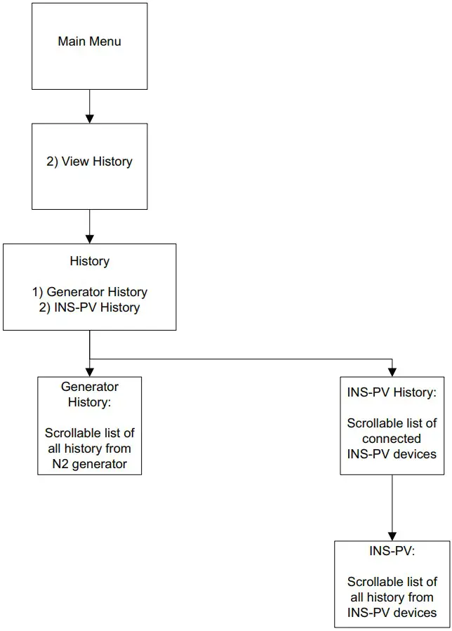 POTTER INS 600 Nitrogen Generator - Figure 47