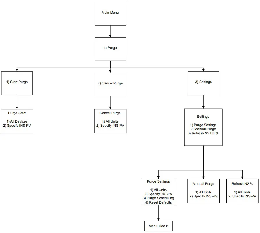 POTTER INS 600 Nitrogen Generator - Figure 49