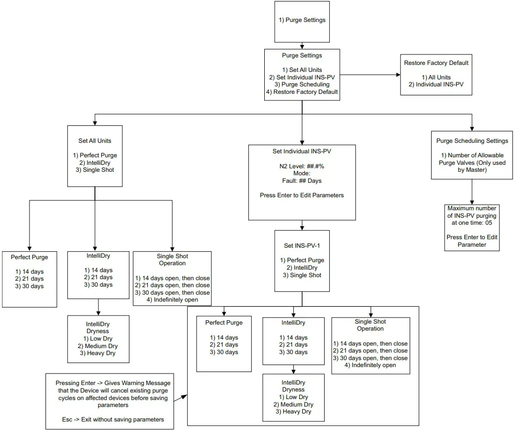 POTTER INS 600 Nitrogen Generator - Figure 50