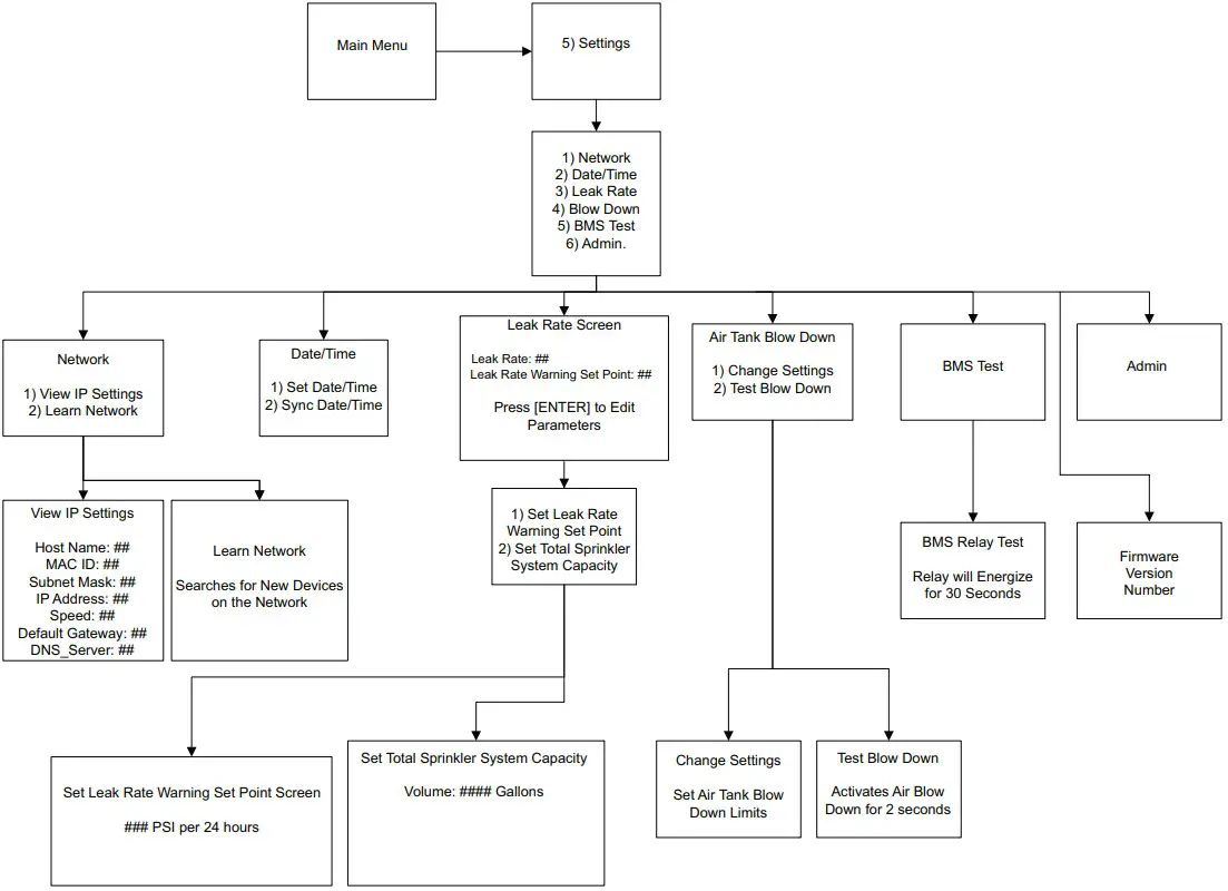 POTTER INS 600 Nitrogen Generator - Figure 51