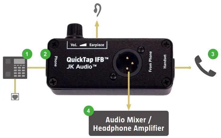 JK Audio QuickTap IFB Telephone Handset IFB Tap - Setup