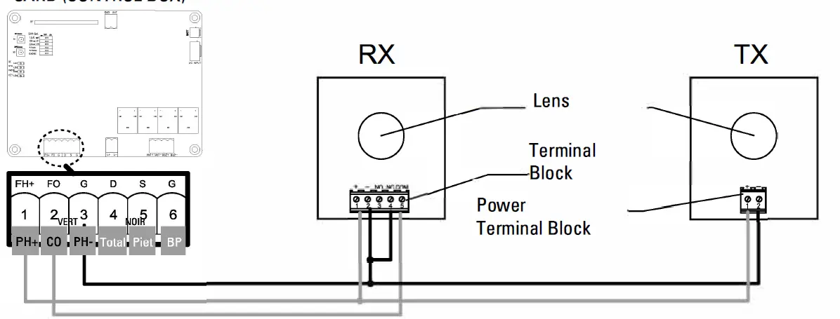 SCS-Sentinel-MVE0038-Motorization-with-Cylinders-for-Swing-Gate-19