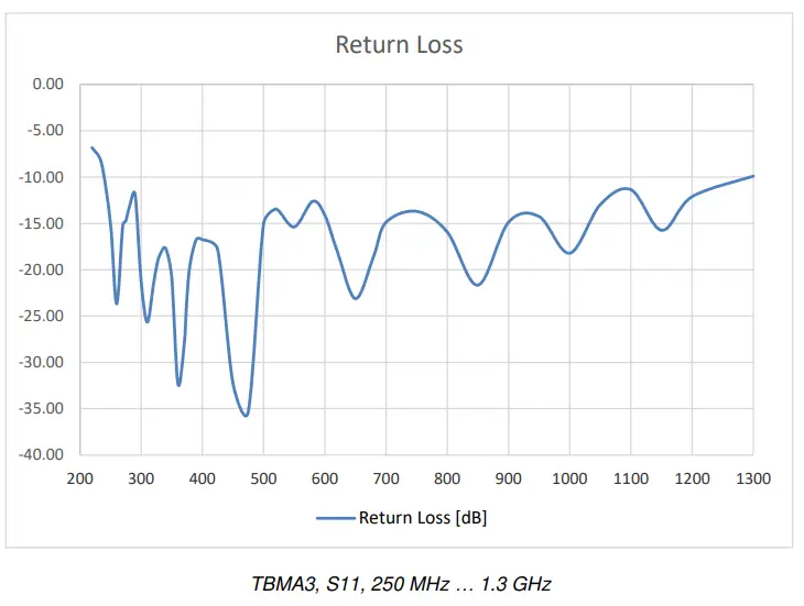 TEKBOX-TBMA3-Log-Periodic-Measurement-Antenna-fig-5