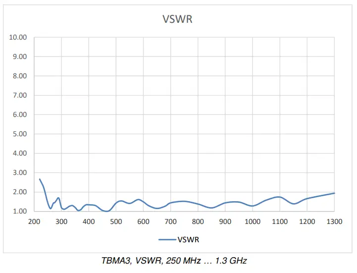 TEKBOX-TBMA3-Log-Periodic-Measurement-Antenna-fig-6