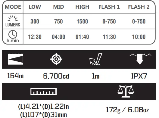 OLIGHT-RN-1500-Bicycle-Light-FIG-1