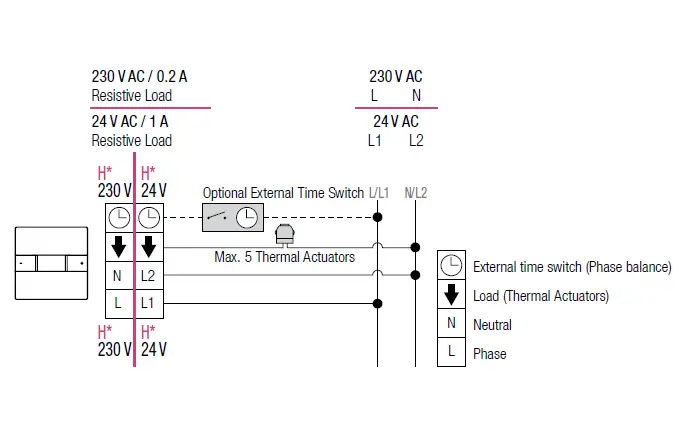 REHAU-NEA-H-24-V-Room-Thermostat-FIG- (5)