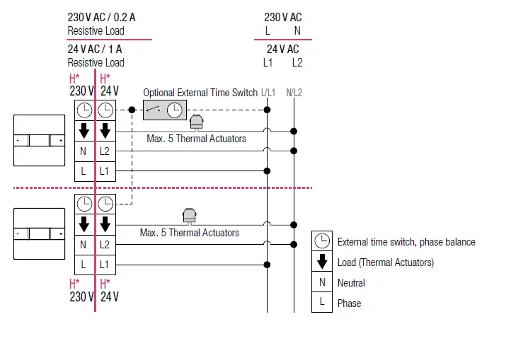 REHAU-NEA-H-24-V-Room-Thermostat-FIG- (6)