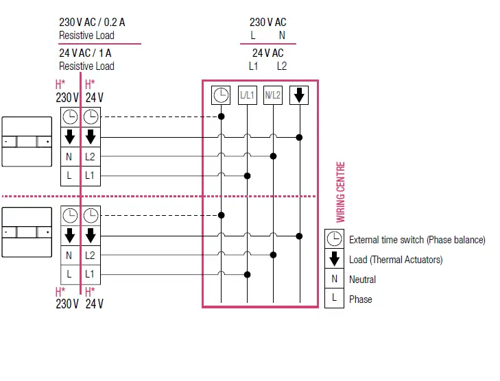 REHAU-NEA-H-24-V-Room-Thermostat-FIG- (7)