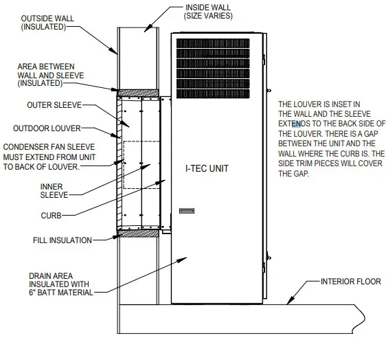 Bard IWSR-A23 I-TEC Wall Sleeve for Recessed Wall Louvers - figure 6