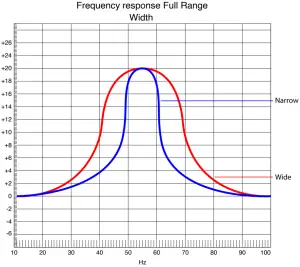 HIFONIC-BXiPRO3-Digital-Bass-Enhancement-Processor-Width-Control