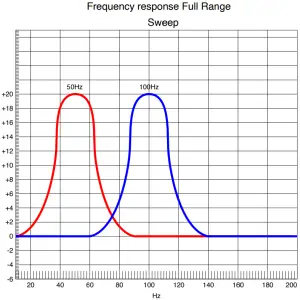 HIFONIC-BXiPRO3-Digital-Bass-Enhancement-Processor-Sweep-Control