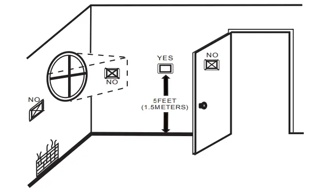 BECA BHP-8000 Room Thermostat - INSTALLATION1