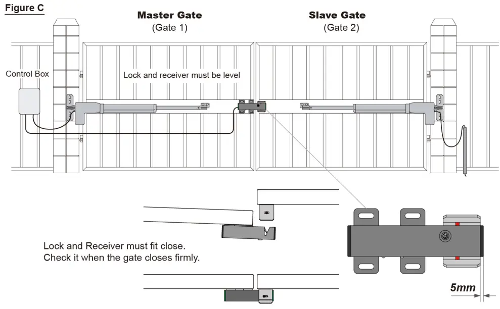 TOPENS ET24 Automatic Electric Gate Lock-- FIG3