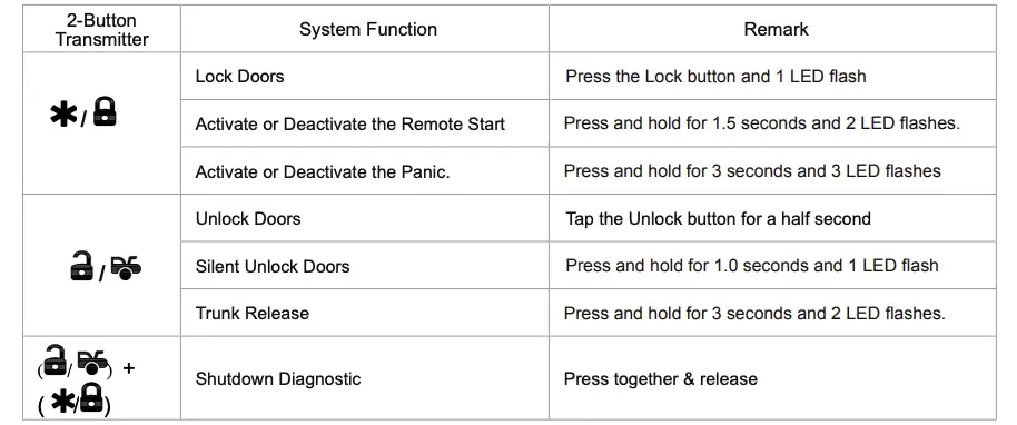 2-BUTTON REMOTE TRANSMITTER OPERATION