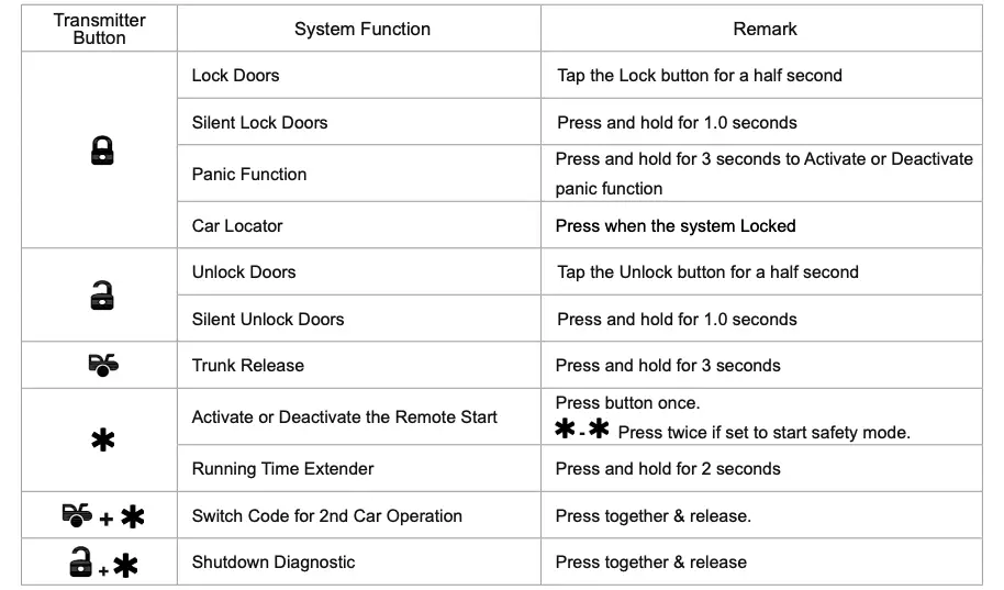 BUTTON REMOTE TRANSMITTER OPERATION