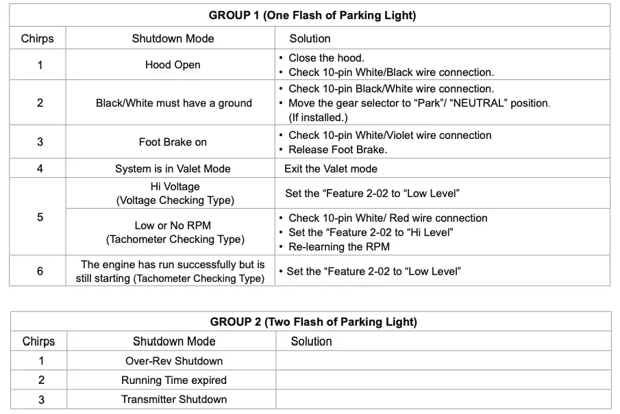 Shutdown Diagnostics