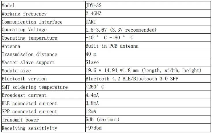 Applications Table