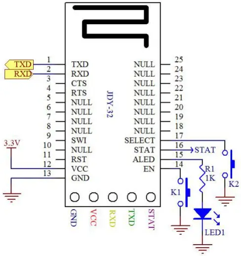 Pin function description 1