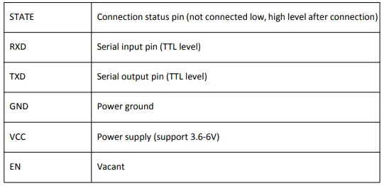 Pin function description Table 1