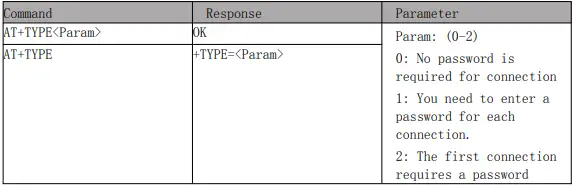 SPP password pairing type