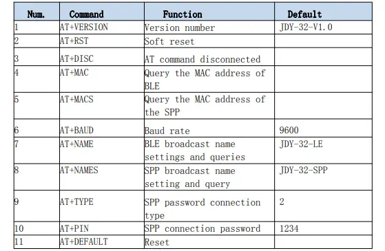 Serial AT instruction set