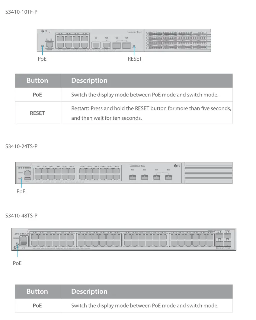 FS Managed L2+ Gigabit PoE+ Switches - Front Panel Buttons