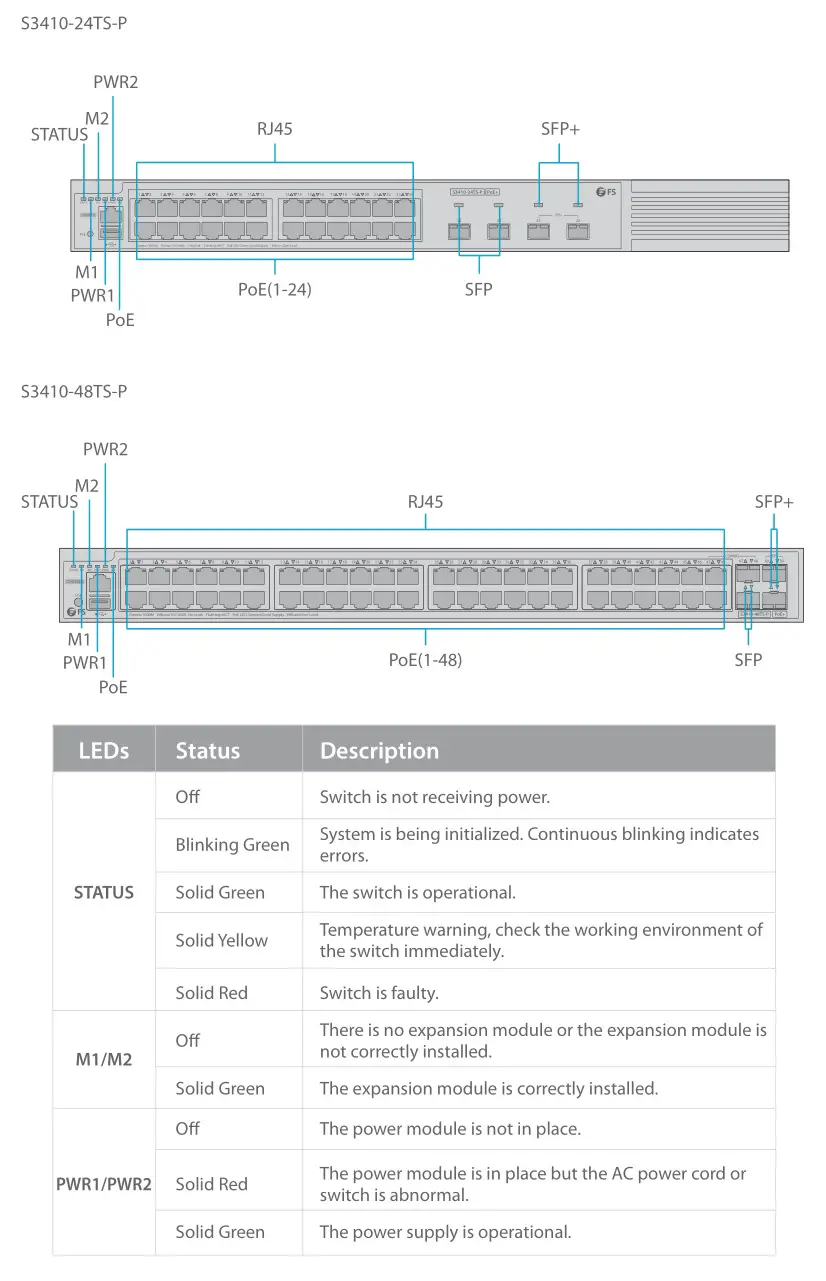 FS Managed L2+ Gigabit PoE+ Switches - Front Panel LEDs 2