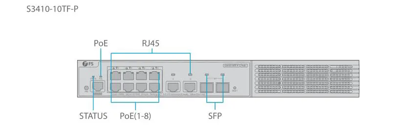 FS Managed L2+ Gigabit PoE+ Switches - Front Panel LEDs