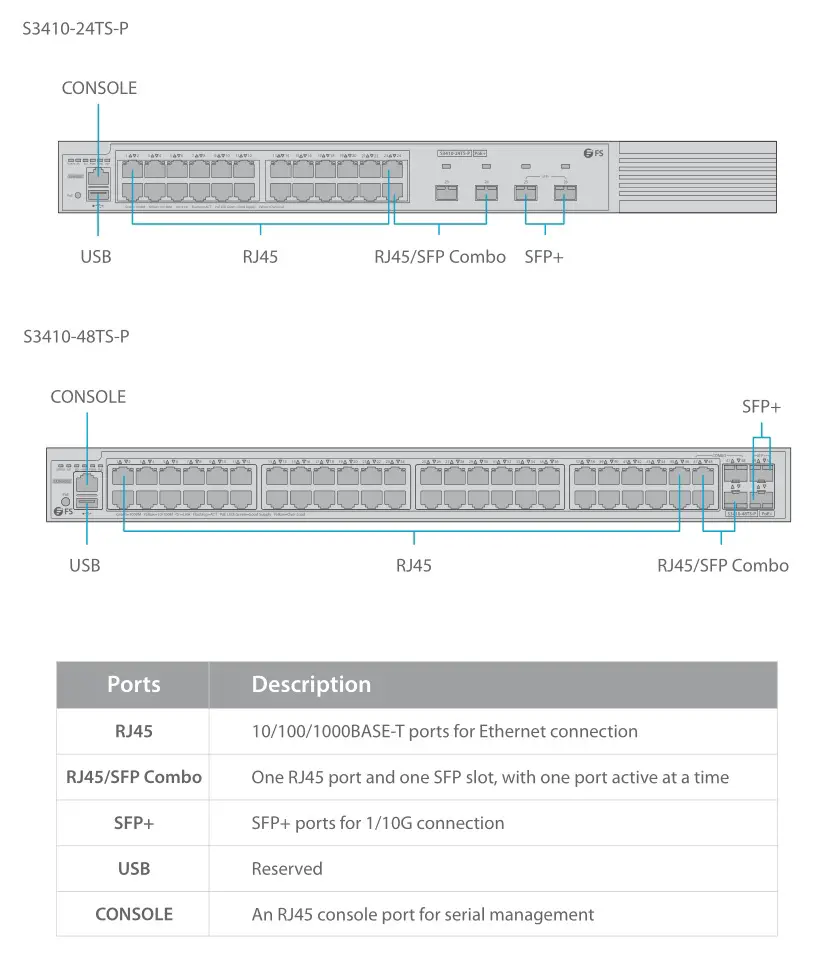 FS Managed L2+ Gigabit PoE+ Switches - Front Panel Ports 2