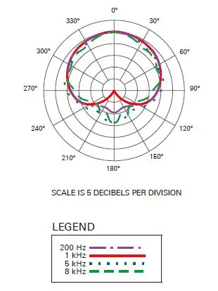 Audio-Technica Cardioid Dynamic Instrument Microphone AE2300 fig1