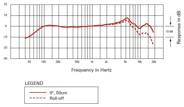 Audio-Technica Cardioid Dynamic Instrument Microphone AE2300 fig3