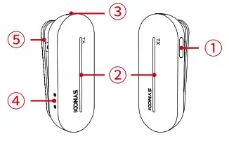 SYNCO P1T Wireless Lavalier Microphone System - Product Instruction 1
