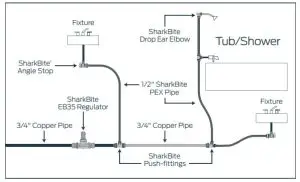 SharkBite UC248LF Lead Free Elbow for Connecting PEX Tubing - Branch System