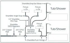 SharkBite UC248LF Lead Free Elbow for Connecting PEX Tubing - Combination System