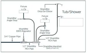 SharkBite UC248LF Lead Free Elbow for Connecting PEX Tubing - Manifold System