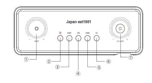 aiwa MI-X330 Meteor Portable Speaker - Function Diagram 1-7